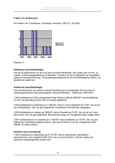 Grundstødninger og kollisioner i Storebælt 1997 til ... - Søfartsstyrelsen