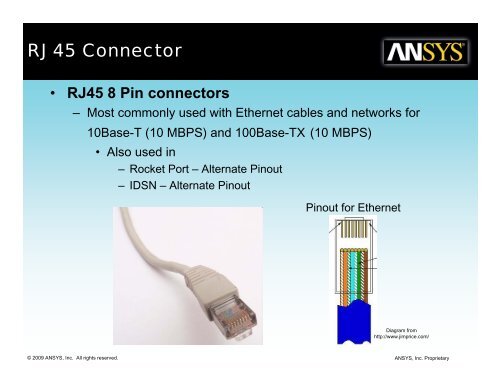 HFSS Application Modeling Connectors in HFSS - Ansys