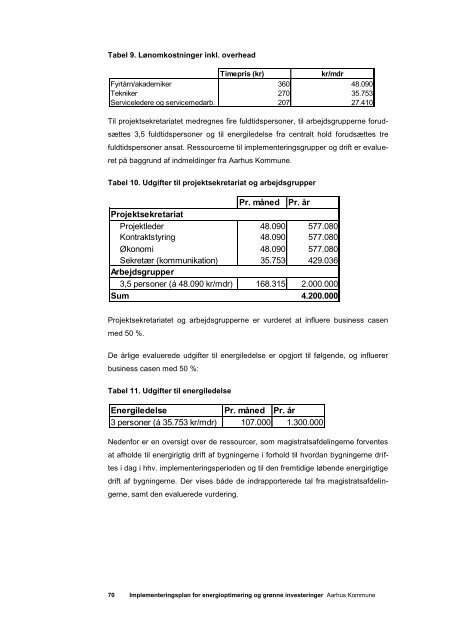 plan for energioptimering og grønne investeringer Aarhus Kommune