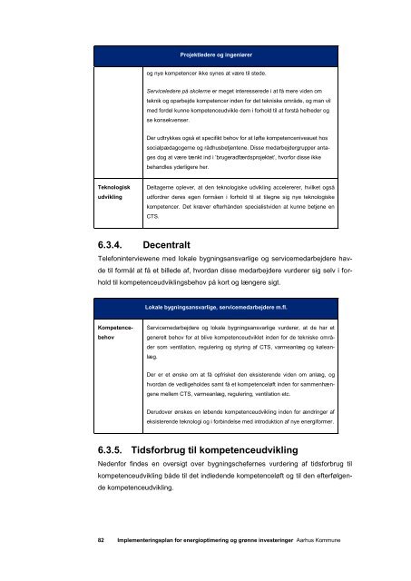 plan for energioptimering og grønne investeringer Aarhus Kommune