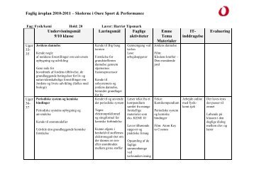 Faglig årsplan 2010-2011 – Skolerne i Oure Sport & Performance ...