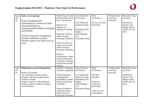 Faglig årsplan 2010-2011 – Skolerne i Oure Sport & Performance ...