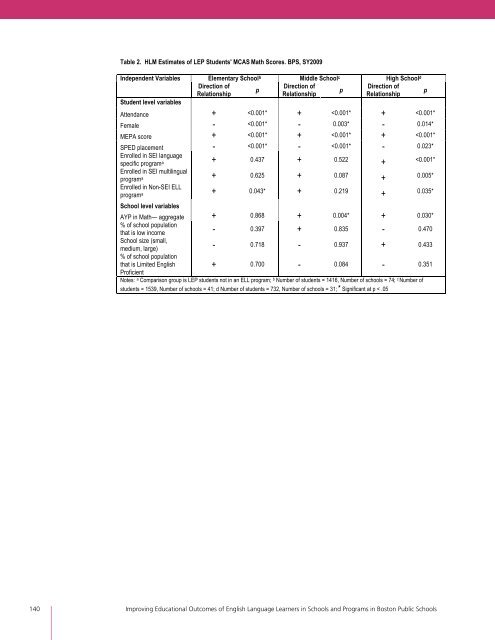 Full Report - Center for Collaborative Education