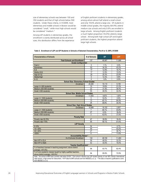 Full Report - Center for Collaborative Education