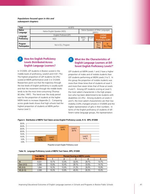 Full Report - Center for Collaborative Education