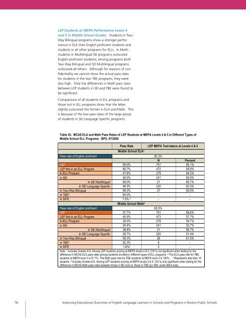 Full Report - Center for Collaborative Education