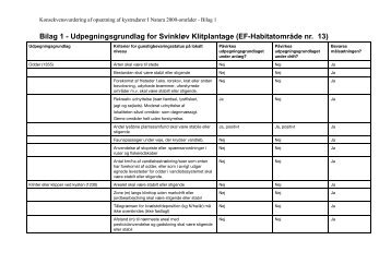 Bilag 1 - Udpegningsgrundlag for Svinkløv Klitplantage (EF ...