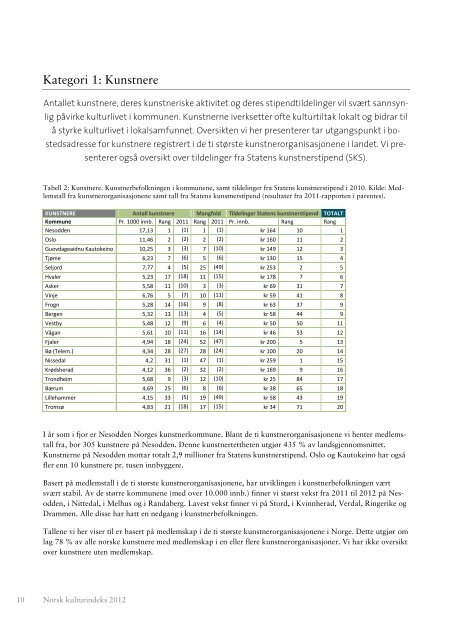 Norsk kulturindeks 2012 - Telemarksforsking