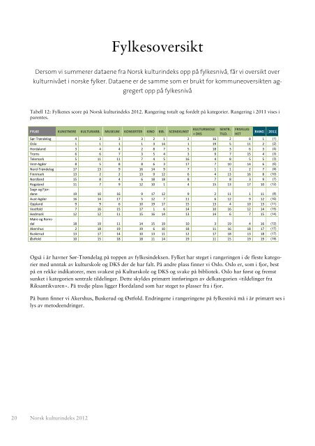 Norsk kulturindeks 2012 - Telemarksforsking