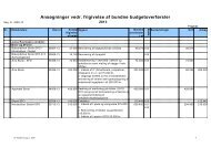 Ansøgninger om frigivelse af bundne budgetoverførsler - maj 2012