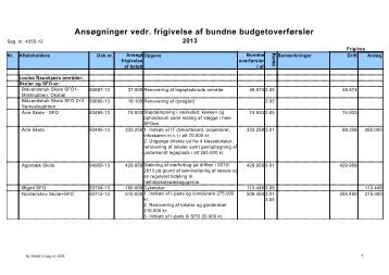 Ansøgninger om frigivelse af bundne budgetoverførsler - maj 2012