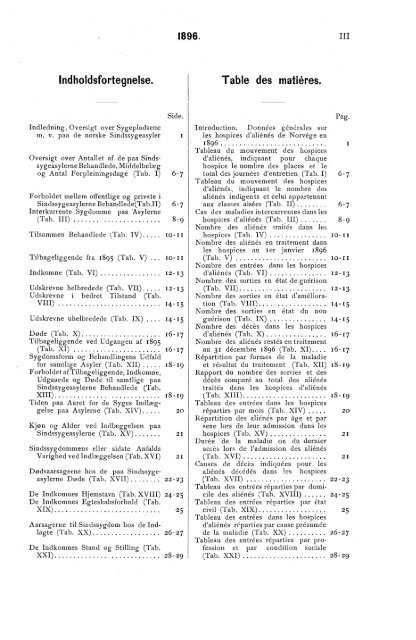 Oversigt over Sindssygeasylernes Virksomhed i aaret 1896.