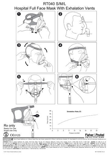 RT040 S/M/L Hospital Full Face Mask With ... - Health Mantra