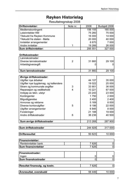 Lederord - Røyken Historielag