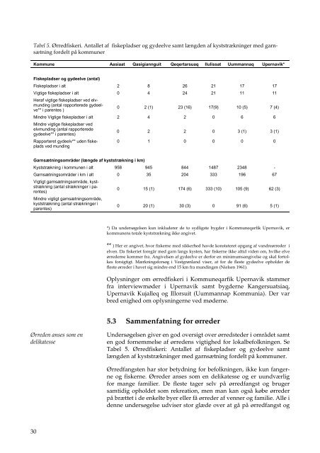 Arbejdsrapport fra DMU, nr. 180