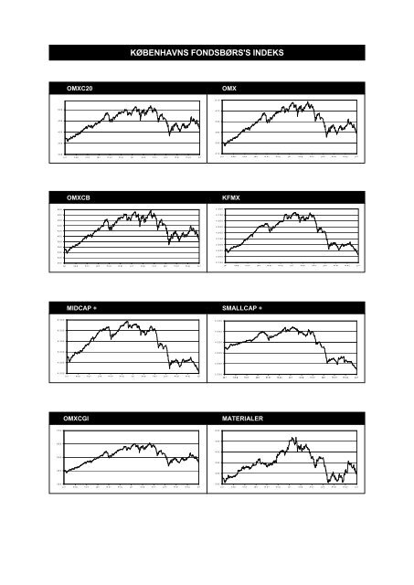 INVESTOR BRIEFING - Dansk Aktie Analyse