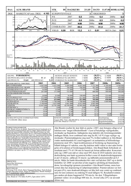 INVESTOR BRIEFING - Dansk Aktie Analyse