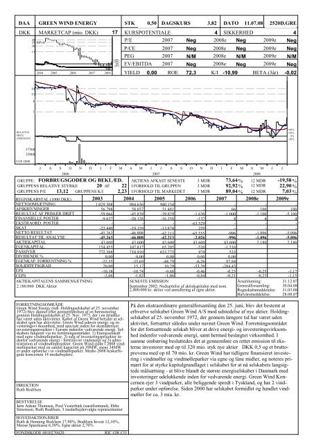 INVESTOR BRIEFING - Dansk Aktie Analyse