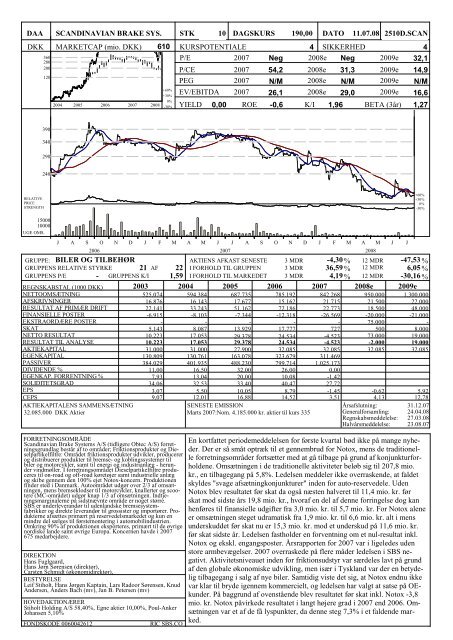 INVESTOR BRIEFING - Dansk Aktie Analyse