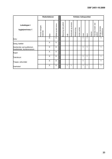 DS 2451-10 krav til rengøring - DSKS - Dansk Selskab for Kvalitet i ...