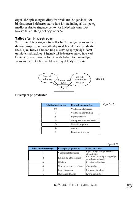 Vejasfalt Sundhed og sikkerhed - Dybdal