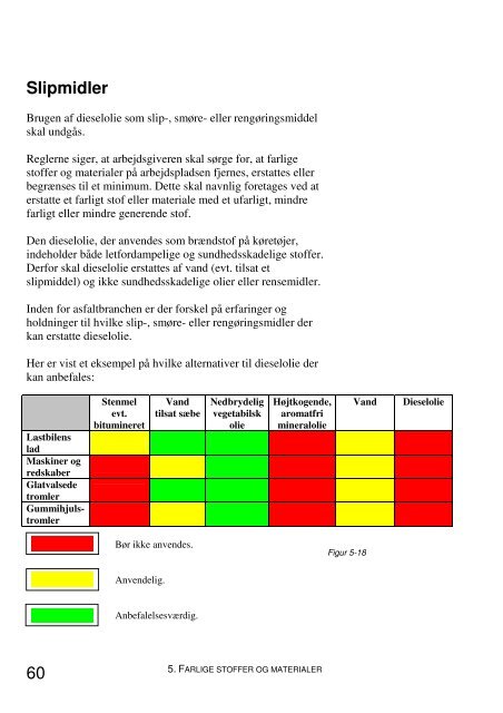 Vejasfalt Sundhed og sikkerhed - Dybdal