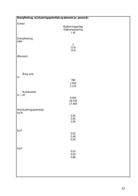 PDF-format - Miljøstyrelsen