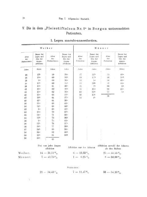 2. Lepra tuberosa.