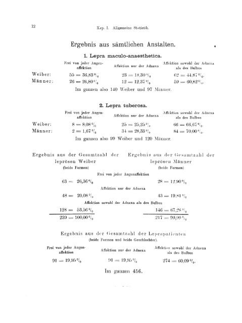 2. Lepra tuberosa.