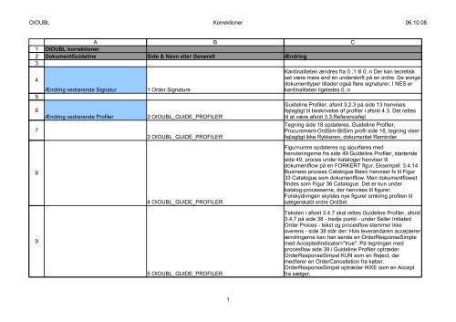 Ændringslog version 2.01 - 2.02(PDF) - oioubl