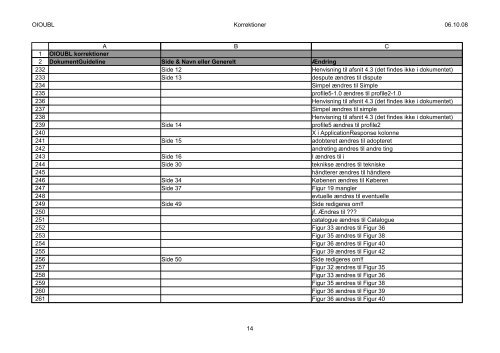 Ændringslog version 2.01 - 2.02(PDF) - oioubl