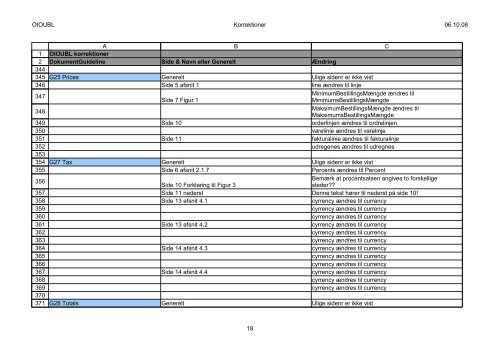 Ændringslog version 2.01 - 2.02(PDF) - oioubl