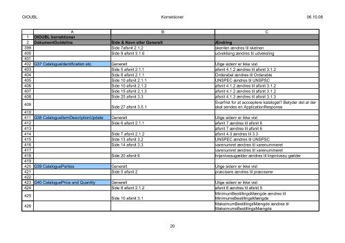 Ændringslog version 2.01 - 2.02(PDF) - oioubl