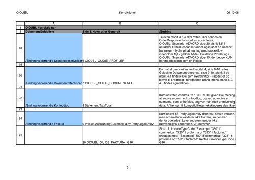 Ændringslog version 2.01 - 2.02(PDF) - oioubl