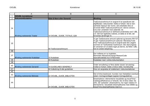 Ændringslog version 2.01 - 2.02(PDF) - oioubl