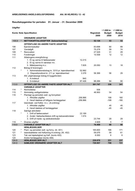 afd 08 regnskab 2009 - Om AAB Silkeborg