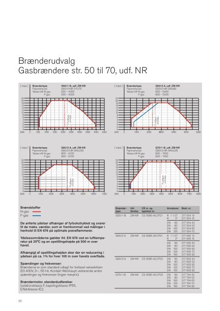 Industribrændere - schwartz