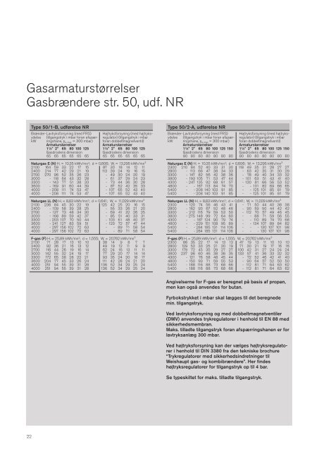 Industribrændere - schwartz