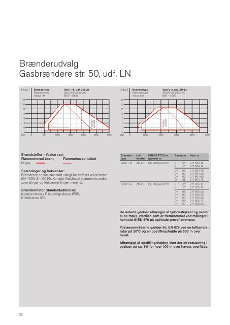 Industribrændere - schwartz