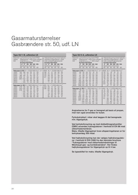 Industribrændere - schwartz