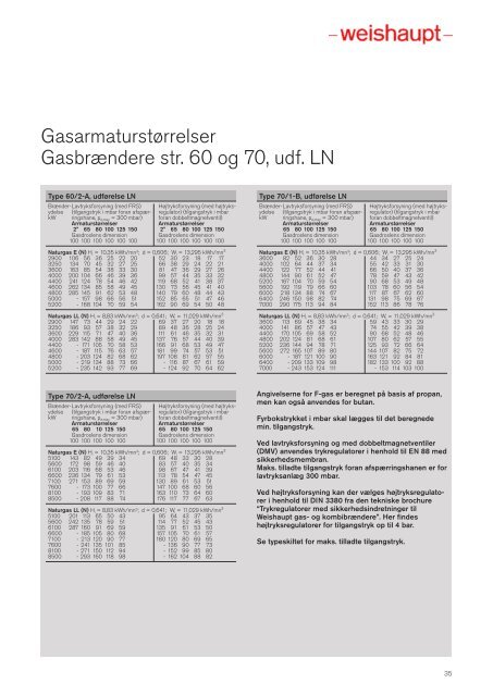 Industribrændere - schwartz