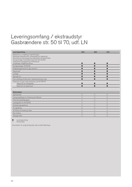 Industribrændere - schwartz