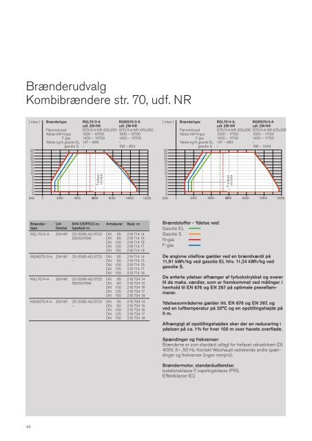 Industribrændere - schwartz