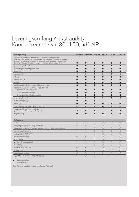 Industribrændere - schwartz