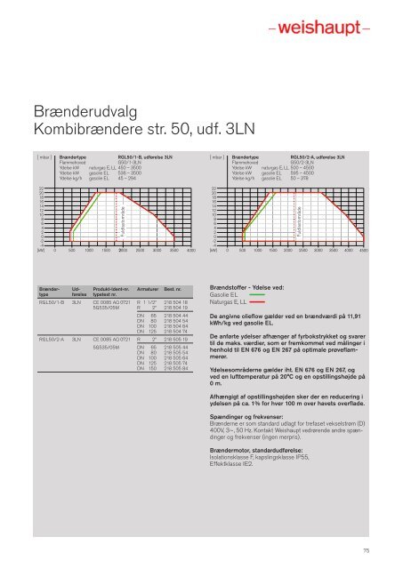 Industribrændere - schwartz