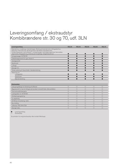 Industribrændere - schwartz