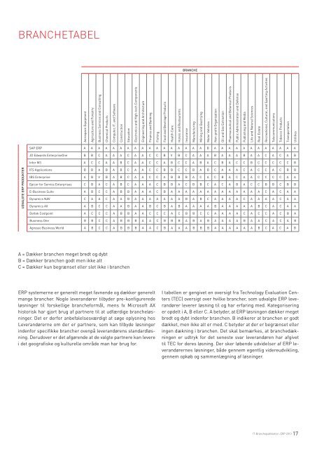 IT-Branchepublikation: ERP - Nyhedsbrev for Bestyrelser