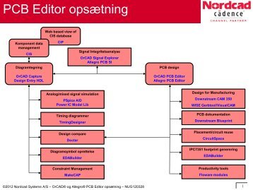 Allegro PCB Editor og OrCAD PCB Designer ... - Nordcad