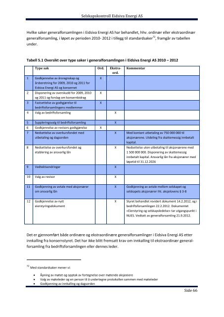 Høringsutkast - Eidsiva Energi