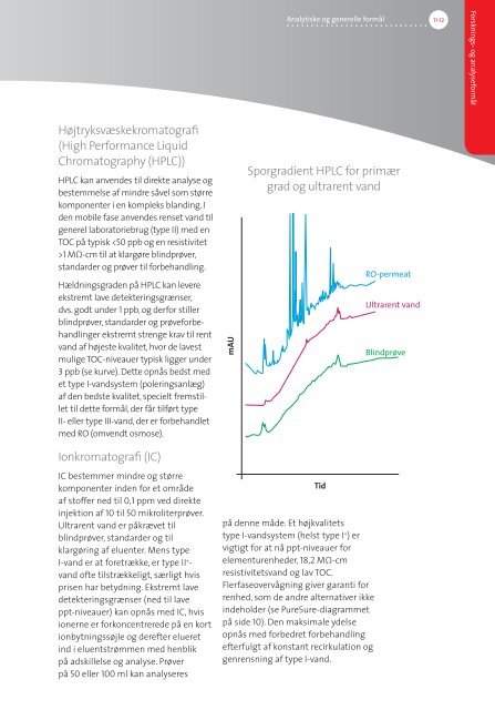 Download GRATIS guiden "Vejledning til Pure Labwater"